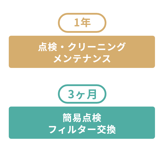 3ヵ月ごとの簡易点検＋フィルター交換と1年ごとの定期点検・クリーニング・メンテナンスを実施