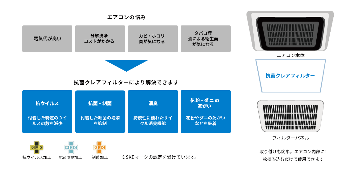 エアコンの悩みは抗菌クレアフィルターにより解決できます