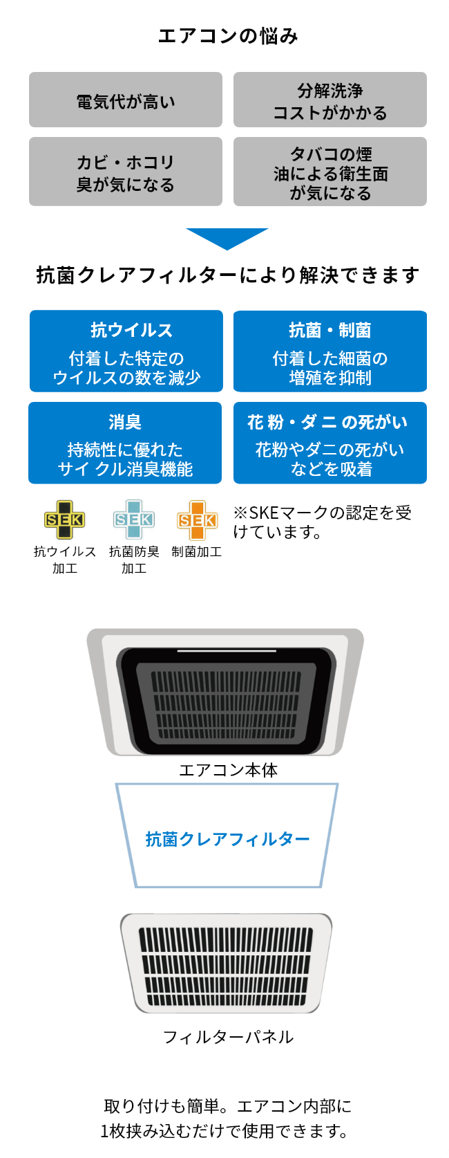 エアコンの悩みは抗菌クレアフィルターにより解決できます