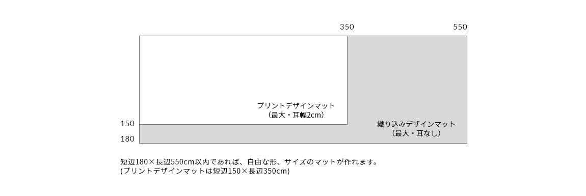 短辺180×長辺550cm以内であれば、自由な形、サイズのマットが作れます。（プリントデザインマットは短辺150×長辺350cm）