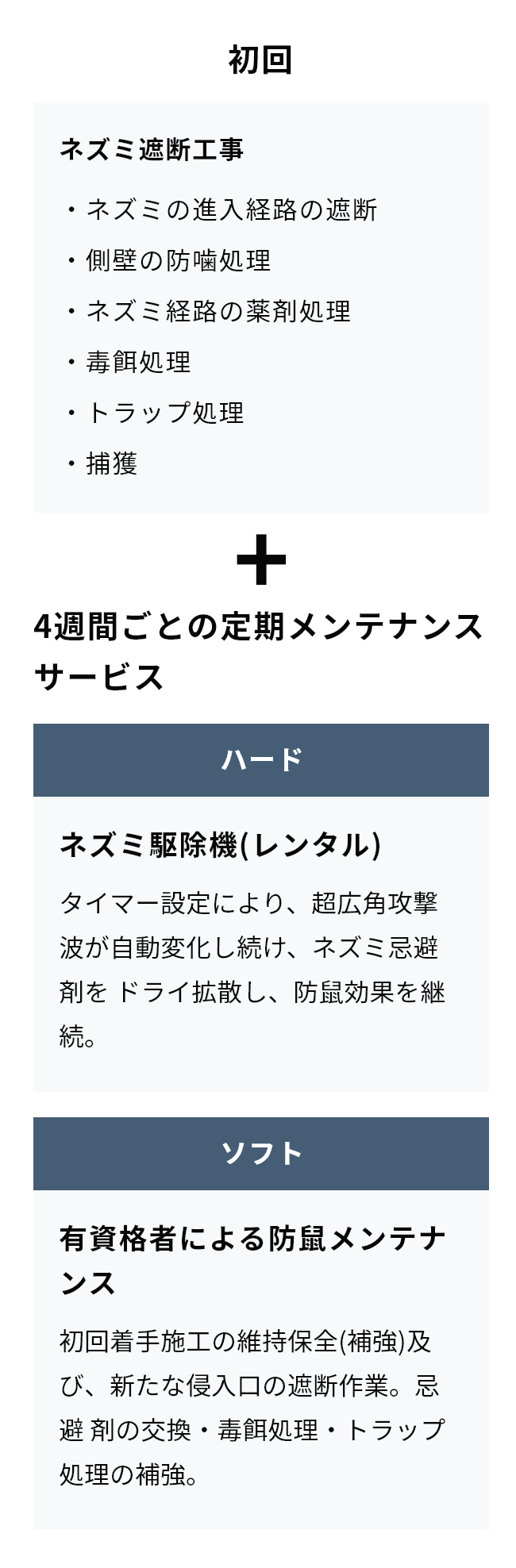 初回:ネズミ遮断工事/4週間ごとの定期メンテナンスサービス:ネズミ駆除機(レンタル)、有資格者による防鼠メンテナンス