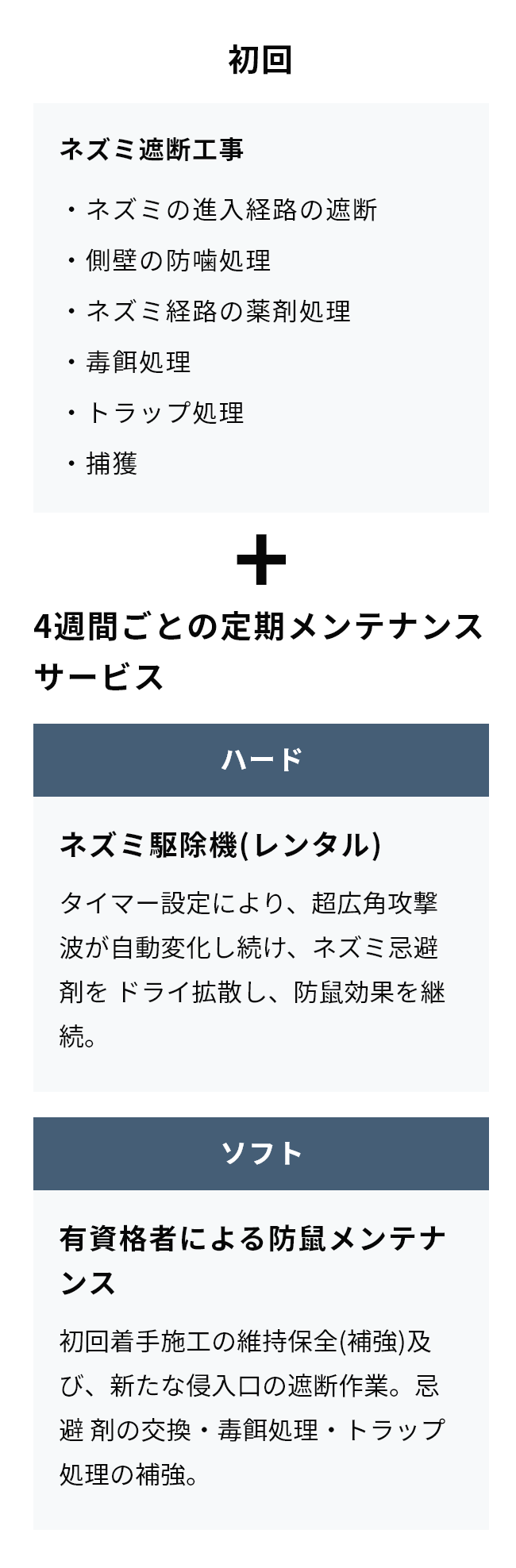 初回：ネズミ遮断工事／4週間ごとの定期メンテナンスサービス：ネズミ駆除機(レンタル)、有資格者による防鼠メンテナンス