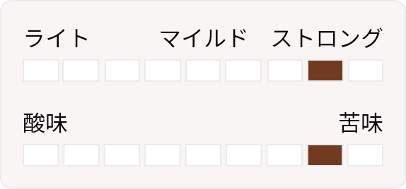 苦味 グランカフェ / GRAND Cafe