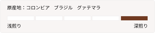 原産地：コロンビア ブラジル グァテマラ