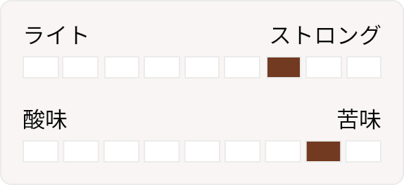 ストロング3 苦味2