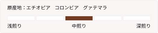 原産地：エチオピア コロンビア グァテマラ