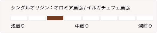 シングルオリジン：オロミア農協 / イルガチェフェ農協