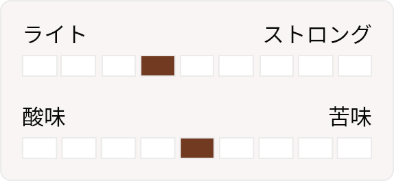 ライト4 酸味5