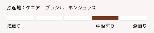 原産地：ケニア ブラジル ホンジュラス