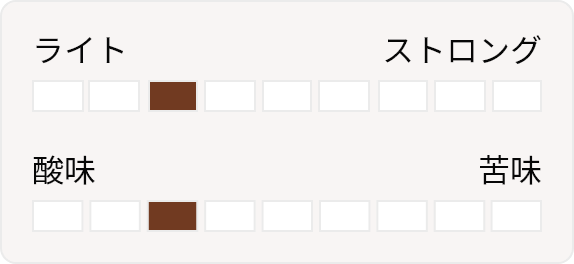 ライト3 酸味3