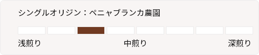 シングルオリジン：ペニャブランカ農園