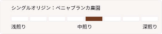 シングルオリジン：ペニャブランカ農園