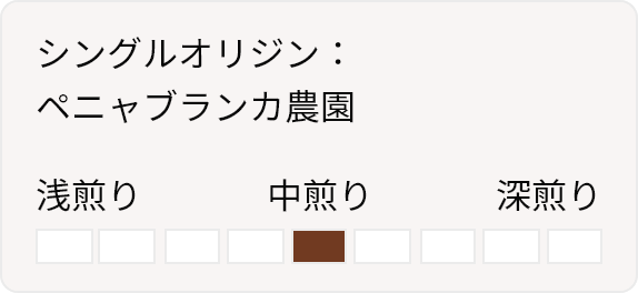 シングルオリジン：ペニャブランカ農園