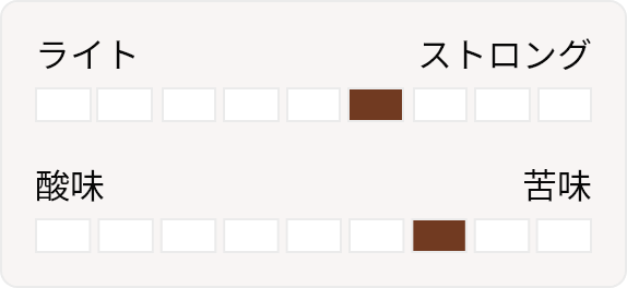 ストロング4 苦味3