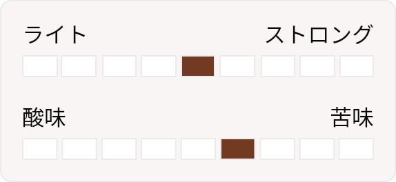 ライト5 苦味4