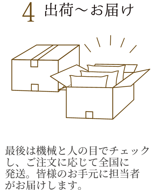 4 出荷～お届け 最後は機械と人の目でチェックし、ご注文に応じて全国に発送。皆様のお手元に担当者がお届けします。