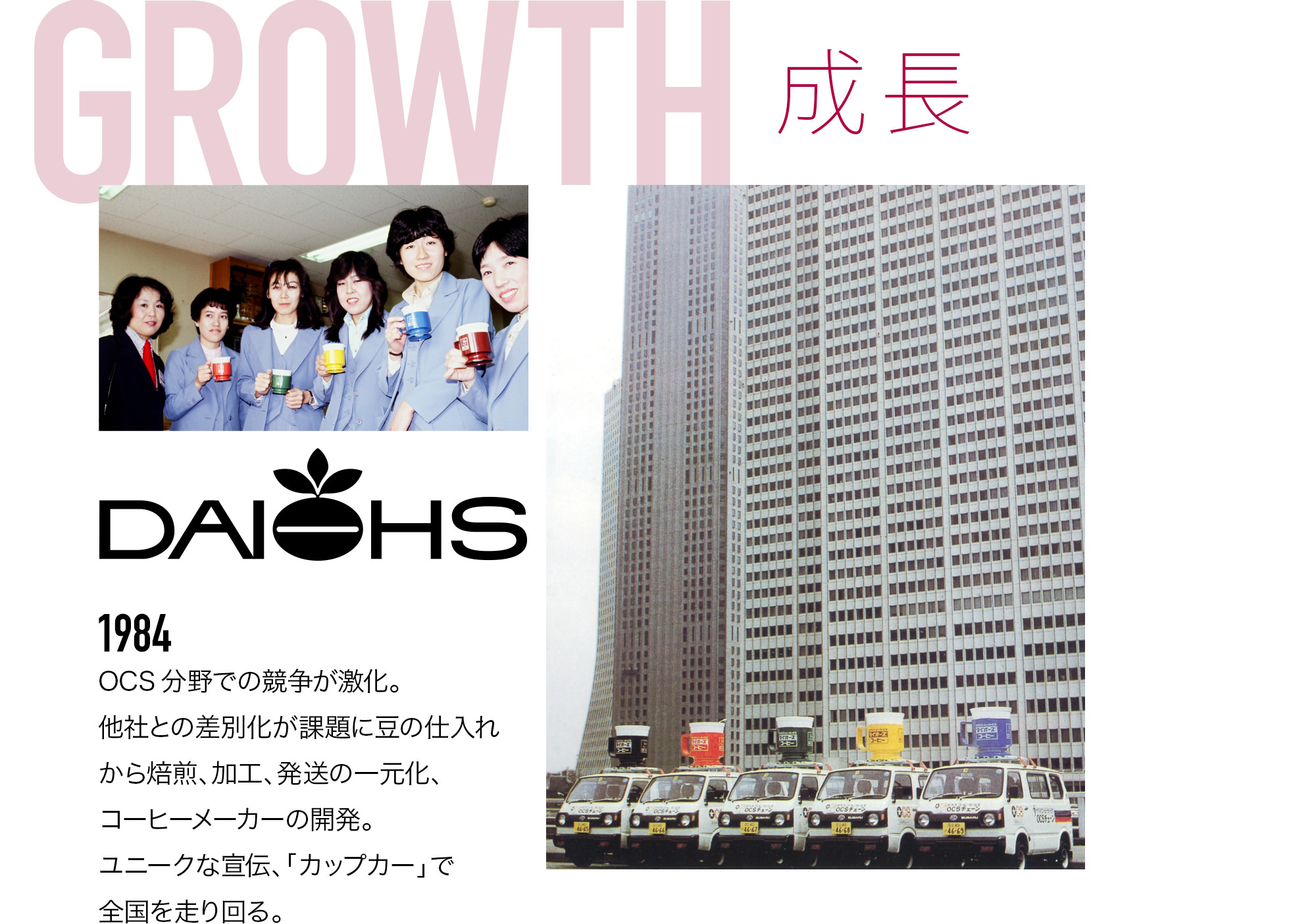 GROWTH 成長 1984 OCS分野での競争が激化。他社との差別化が課題に豆の仕入れから焙煎、加工、発送の一元化、コーヒーメーカーの開発。ユニークな宣伝、「カップカー」で全国を走り回る。