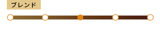 ブレンド：エチオピア、コロンビア、グァテマラ　中煎り