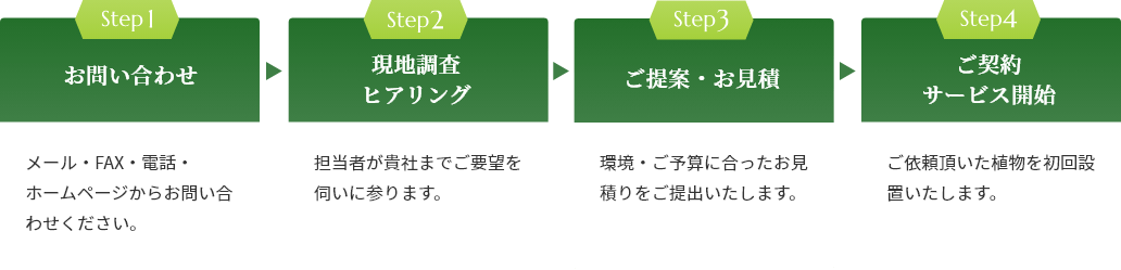 STEP 1 お問い合わせ/STEP 2 現地調査 ヒアリング/STEP 3 ご提案・お見積/STEP 4 ご契約 サービス開始