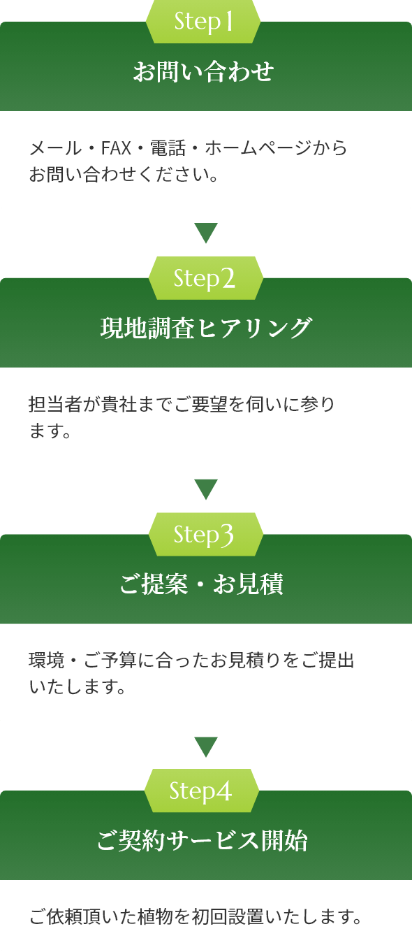 STEP 1 お問い合わせ/STEP 2 現地調査 ヒアリング/STEP 3 ご提案・お見積/STEP 4 ご契約 サービス開始