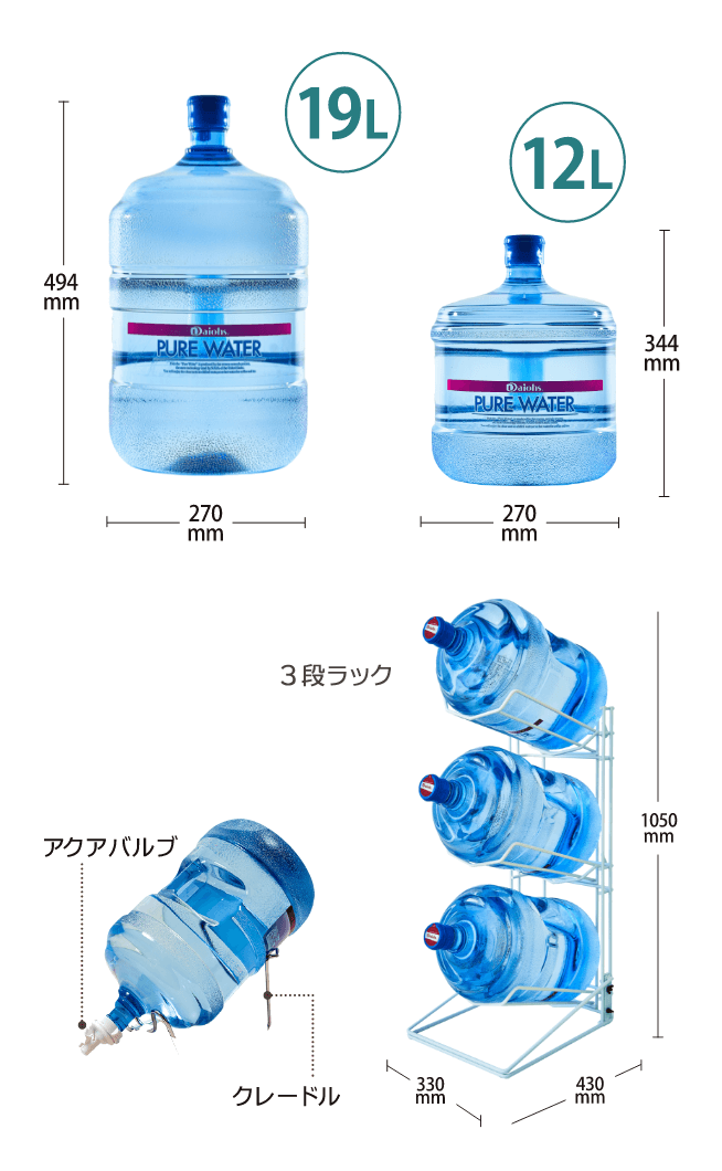 だから安全。ダイオーズのピュアウォーター。