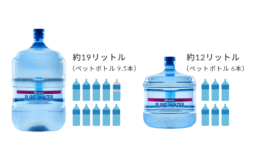 床置きタイプと卓上タイプが選べます。ボトルは19リットル（5ガロン）と12リットル（3ガロン）に対応しています。